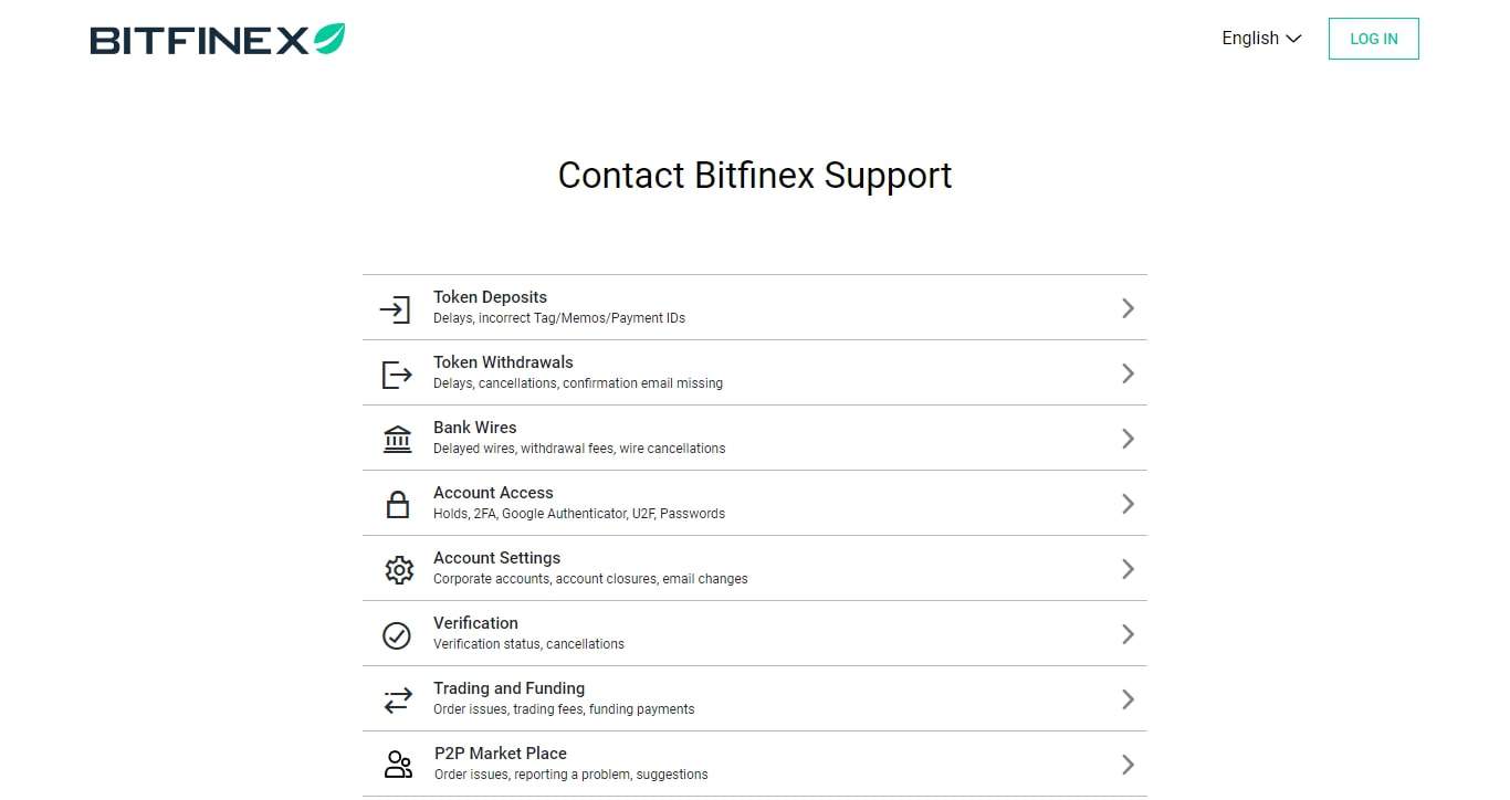 Bitfinex support