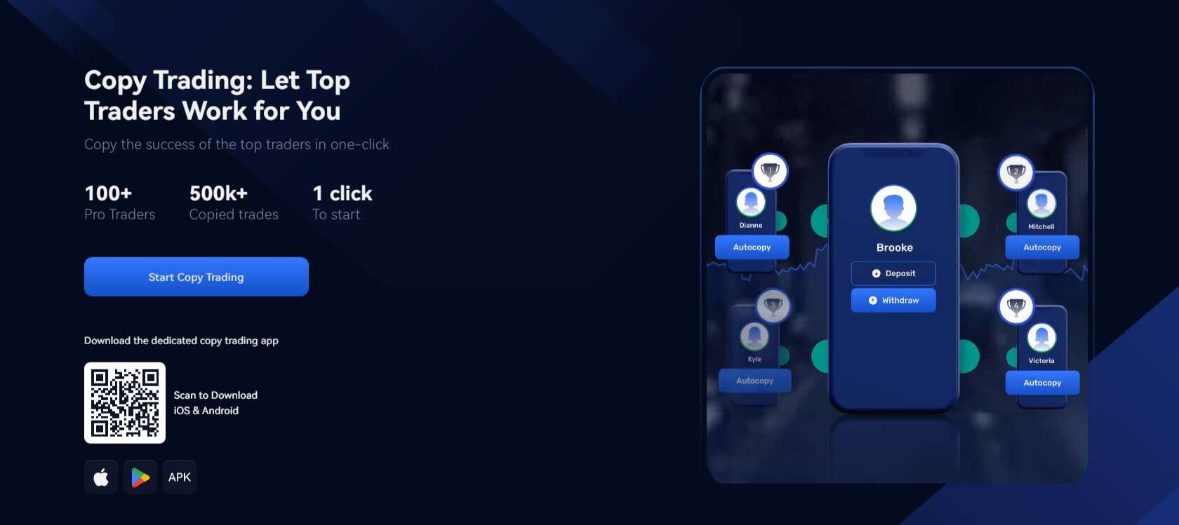 Margex exchange marketing