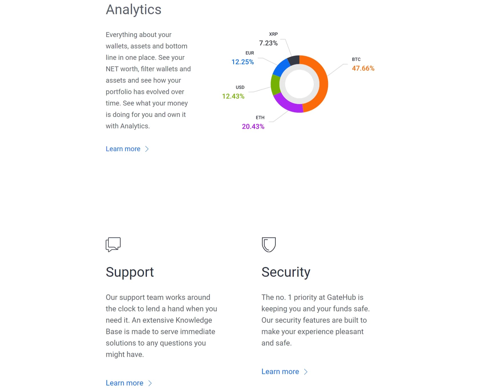 GateHub exchange marketing
