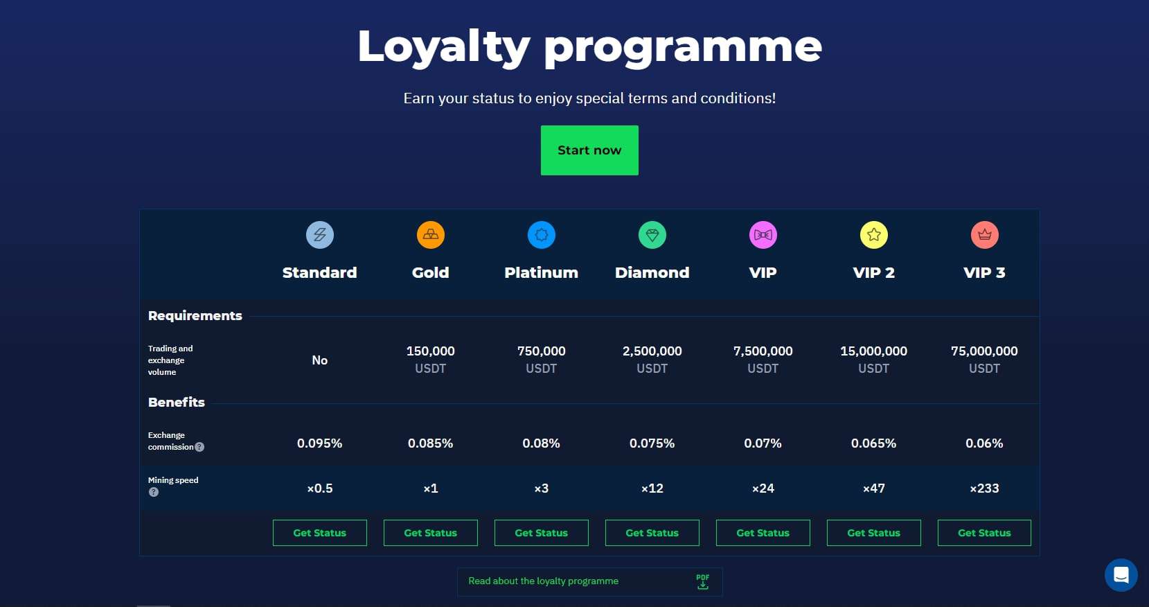 StormGain exchange marketing