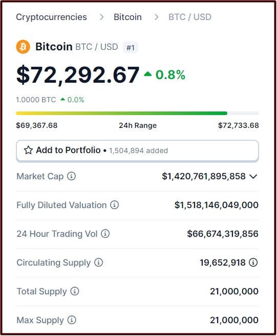 bitcoin price march 13 2024