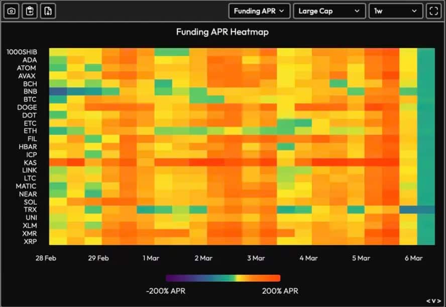 heatmap chart by Velo