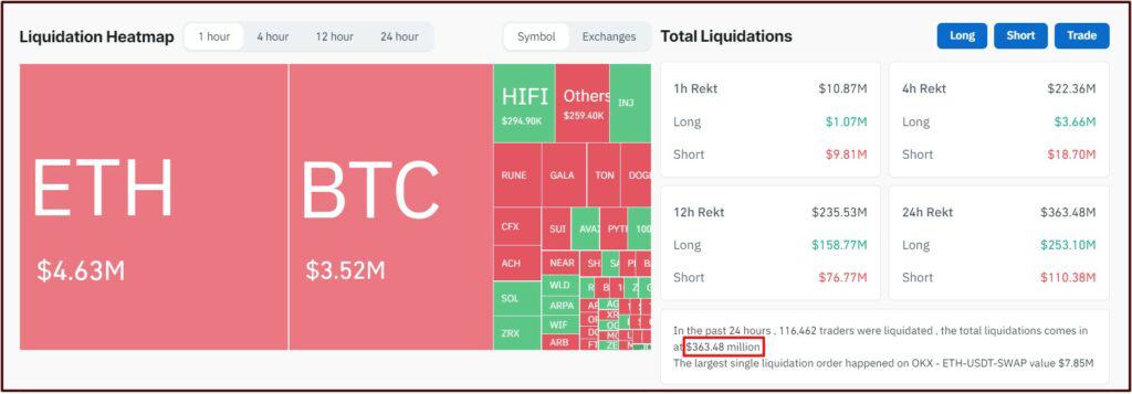 Coinglass liquidation heatmap
