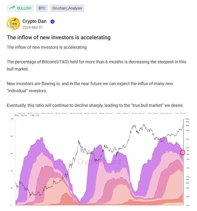 Inflow of new investors is accelerating