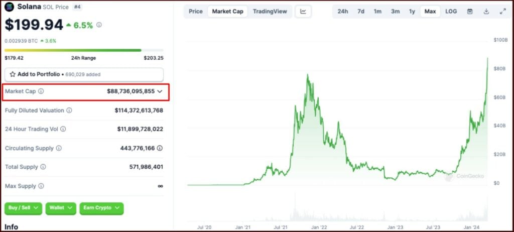 Solana market cap