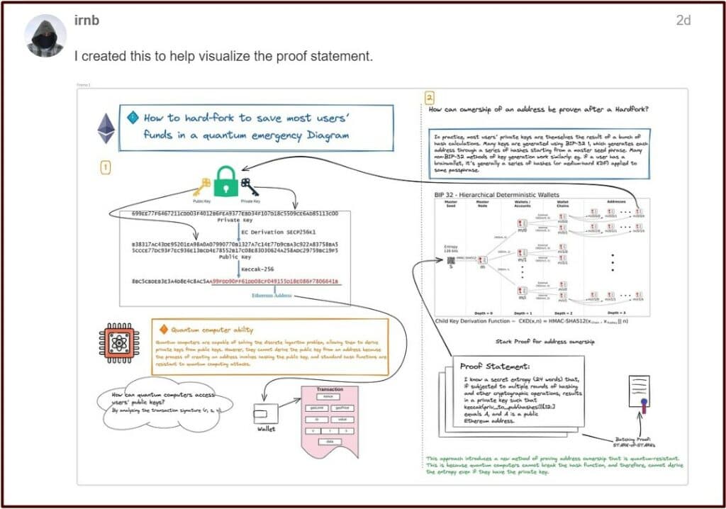 Visual aid on how to hard fork